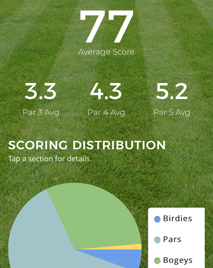 Fort In View Golf Course Amenities - Free Mobile App